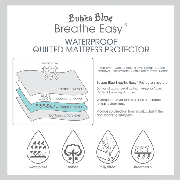Waterproof Quilted Mattress Protector - Moses Basket